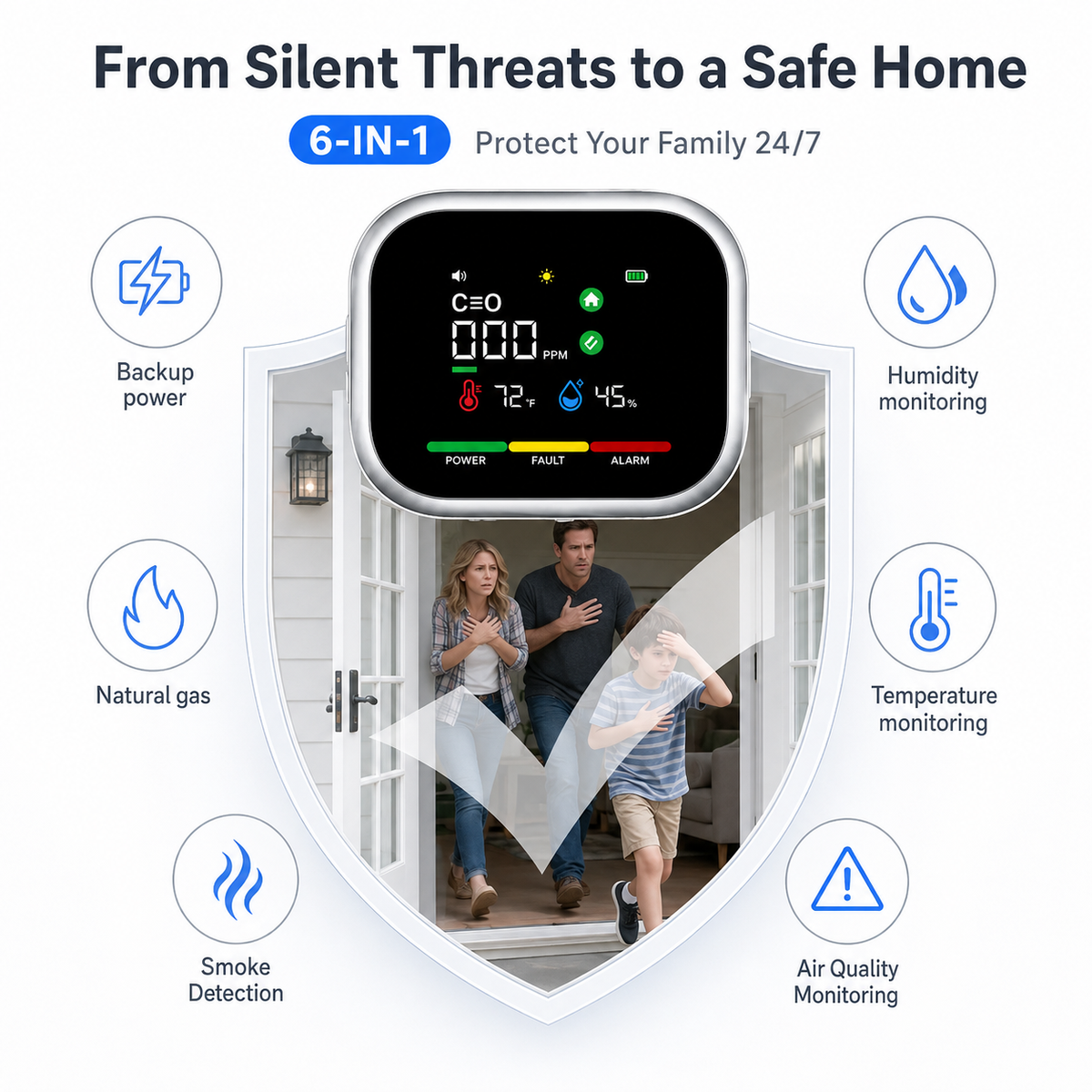All in One Gas and CO Detector