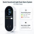 4-in-1 Home Safety Gas Monitor