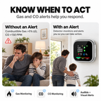 6-in-1 Gas, Smoke & Air Quality Detector
