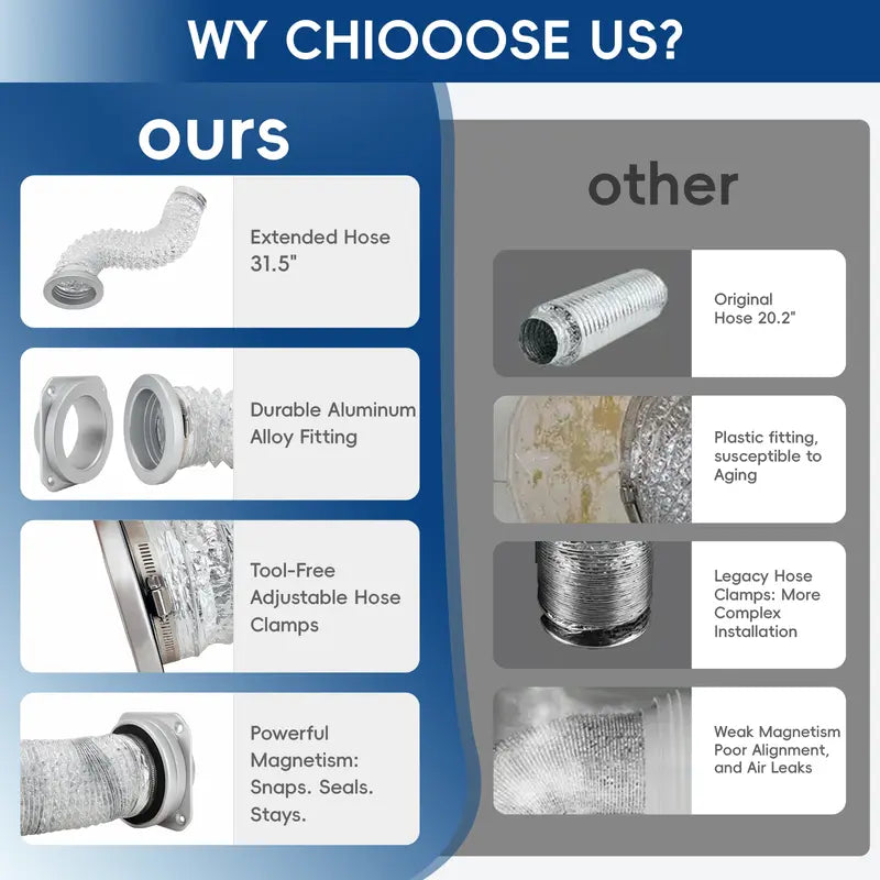 Magnetic Dryer Vent Connector