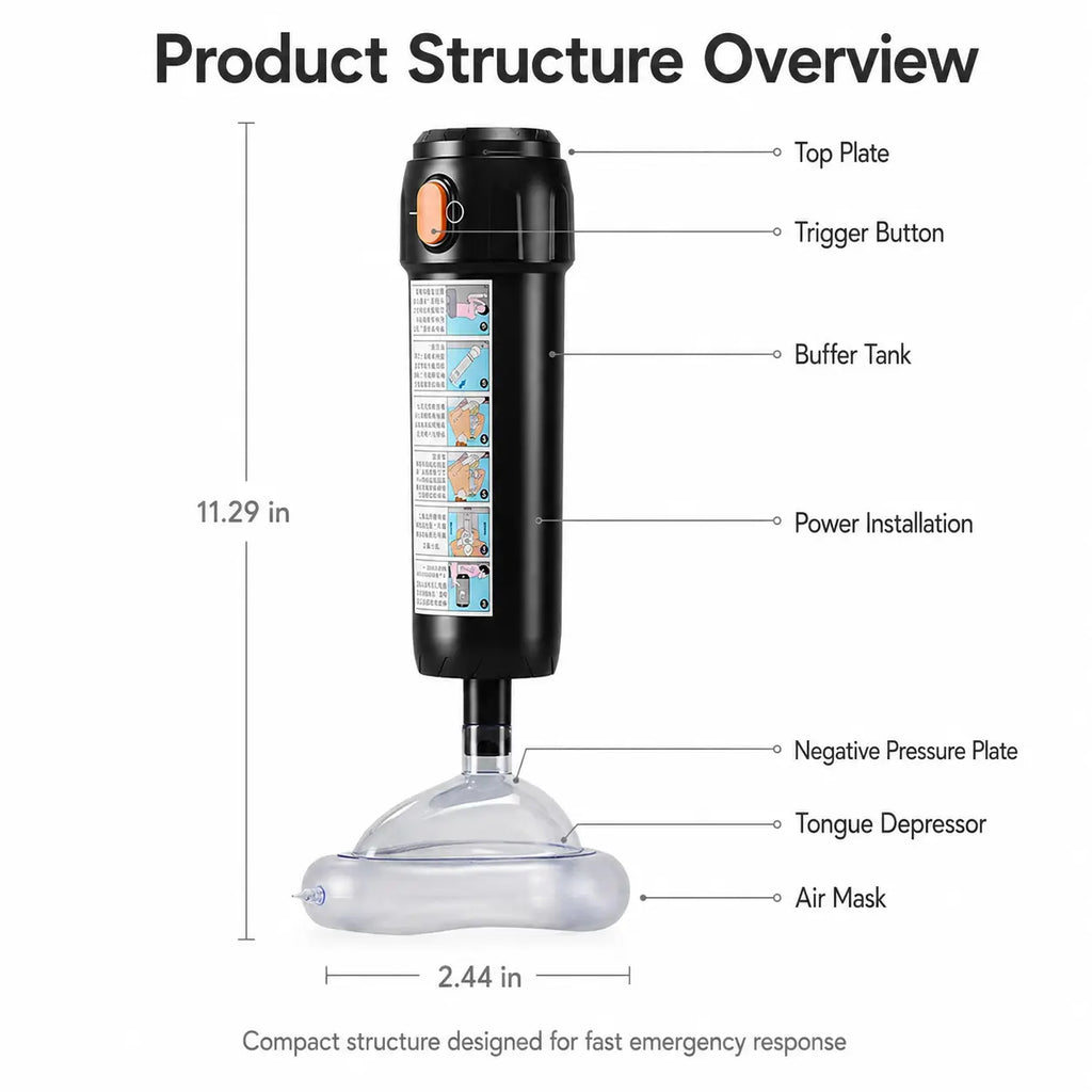 Anti-Choking Emergency Device