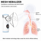 Portable Mesh Nebulizer — Medical Grade