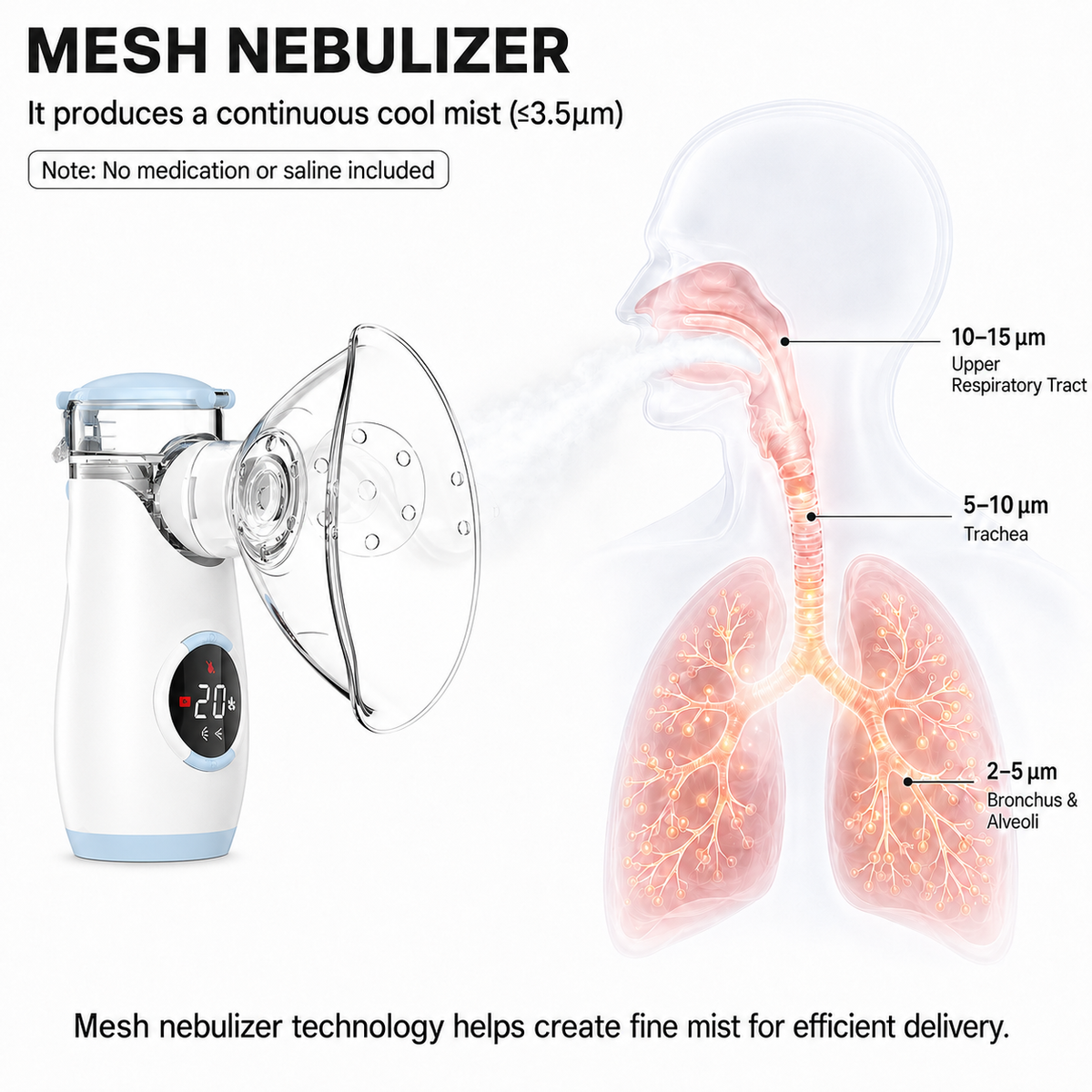Portable Mesh Nebulizer — Medical Grade