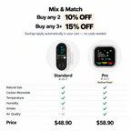 All in One Gas and CO Detector