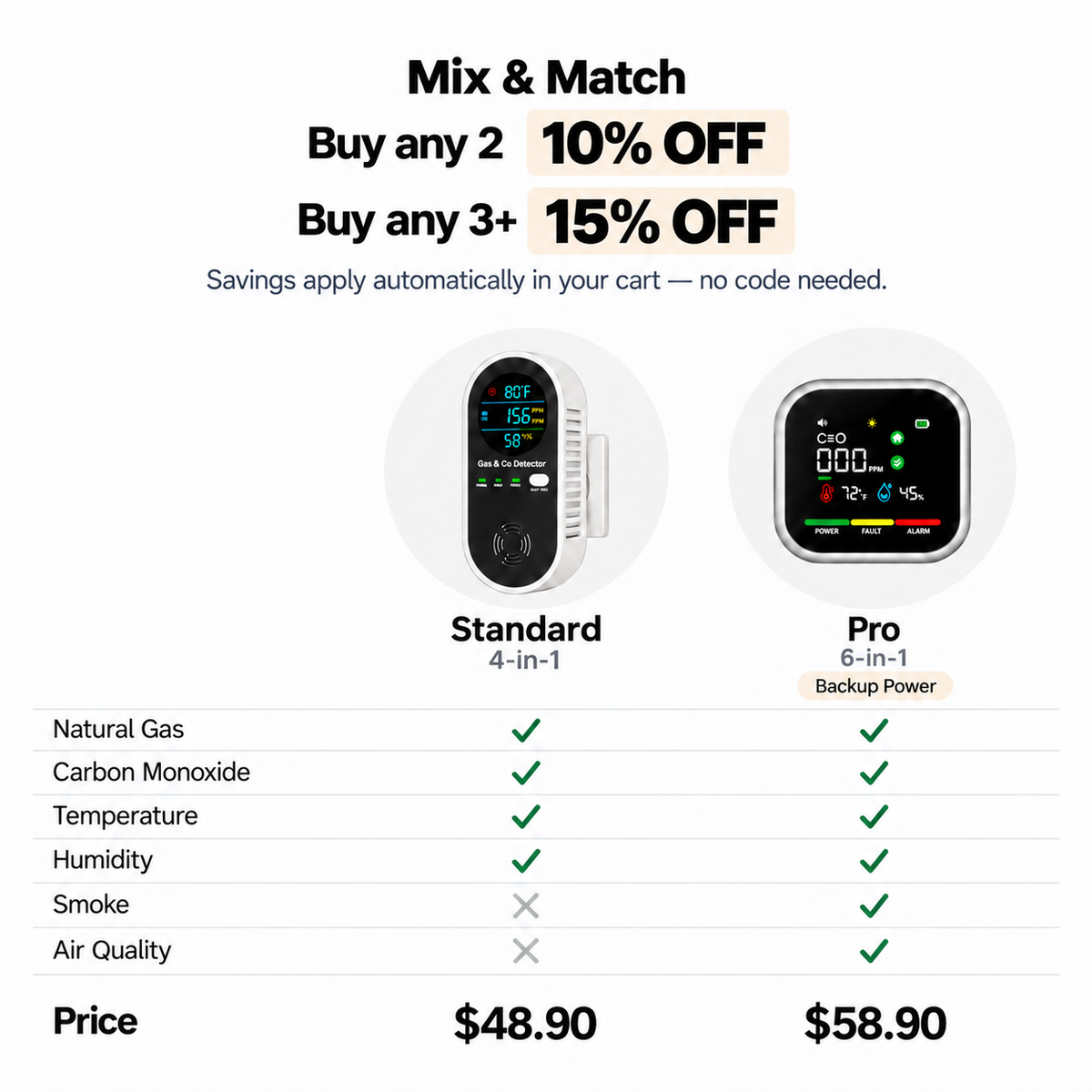 All in One Gas and CO Detector