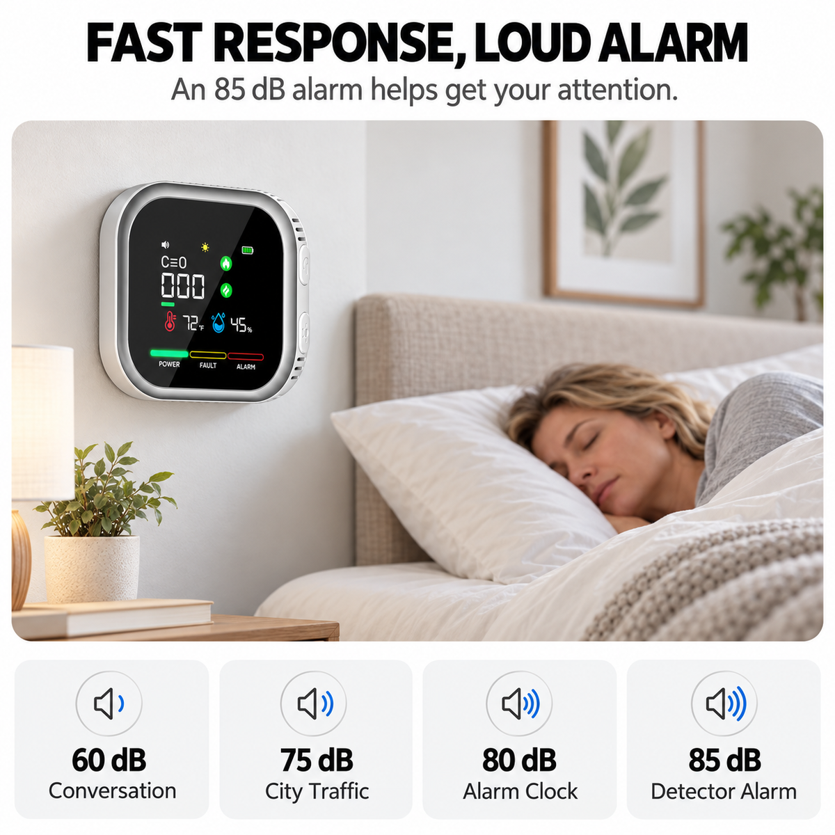 6-in-1 Gas, Smoke & Air Quality Detector