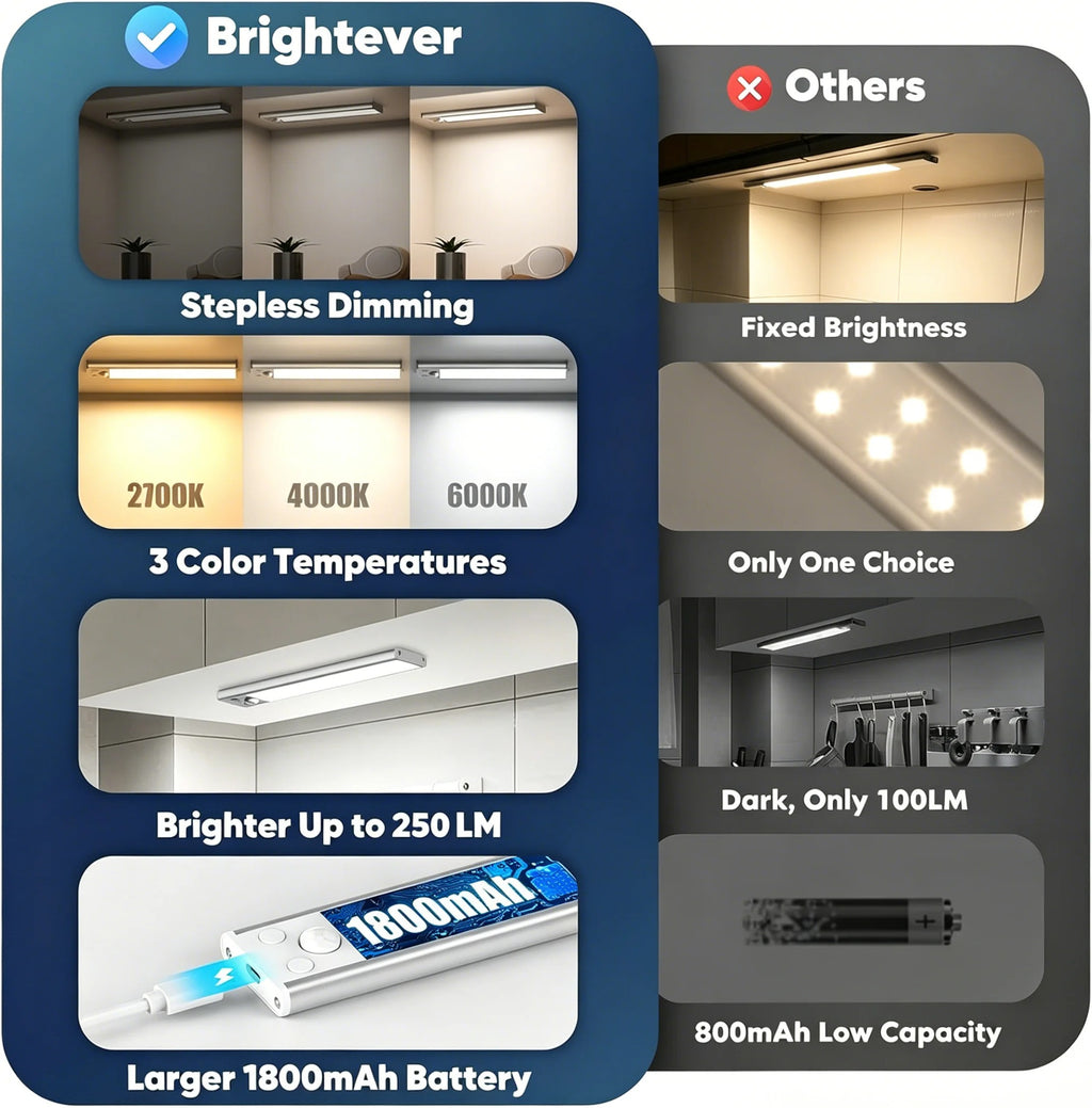 Magnetic Motion Sensor Light